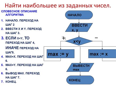 Алгоритм нахождения коэффициента числа