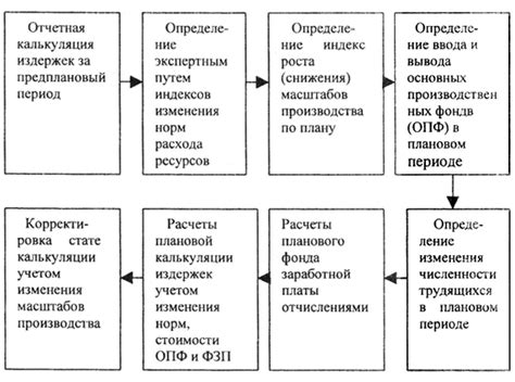 Аналитический метод