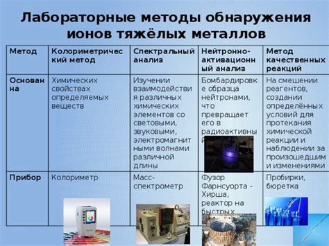 Биологические методы обнаружения ионов