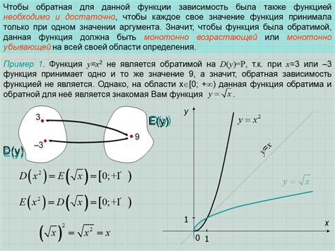 Важность обратной функции в математике