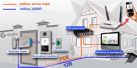 Важные шаги для соединения двух проводов домофона в квартире