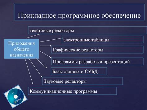 Вариант 2: Использование специального программного обеспечения