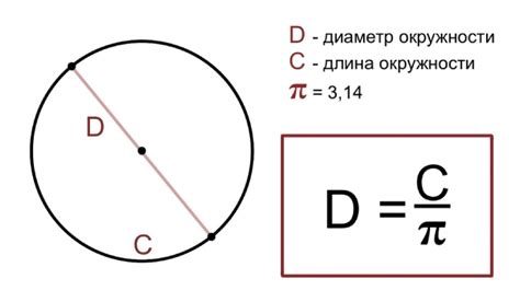 Ввод формулы окружности