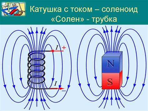 Влияние тока на магнитное поле катушки