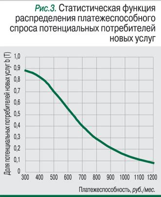 Выбор ключевых параметров