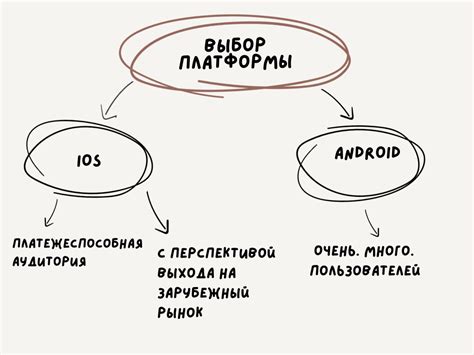 Выбор платформы разработки