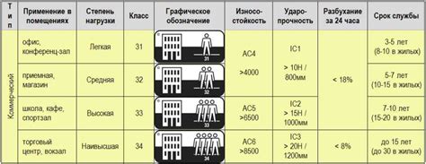 Выбор подходящей основы для боа