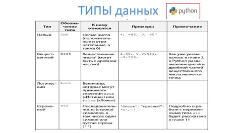 Выбрать "История поиска" в списке типов данных