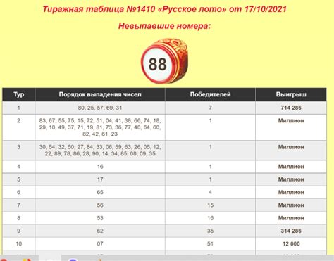 Где найти информацию о тираже русского лото