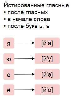 Голосовые особенности: