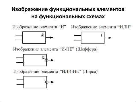 Добавление деталей и функциональных элементов