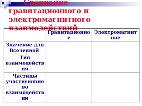 Значение электромагнитного взаимодействия для развития науки и техники