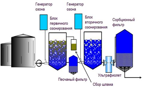 Избегайте использования жидкости при очистке