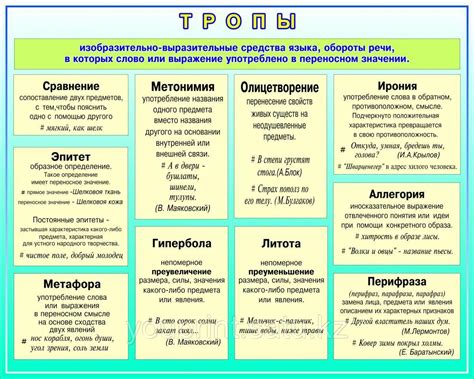 Изготовление языка