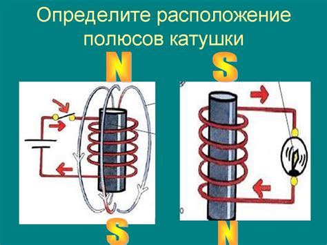 Изменение магнитного поля катушки с помощью тока