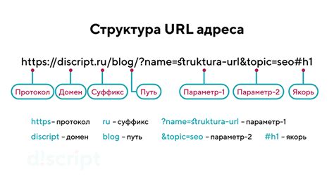 Изменение URL адреса вручную