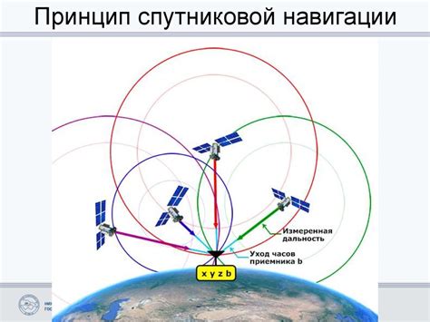 Измерение с помощью спутниковой навигации