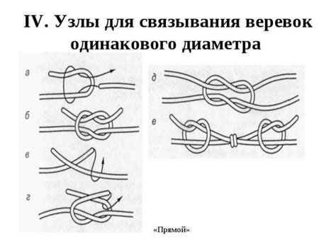 Изучение основных узлов связывания