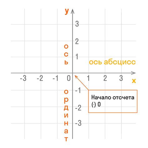 Использование координатных осей