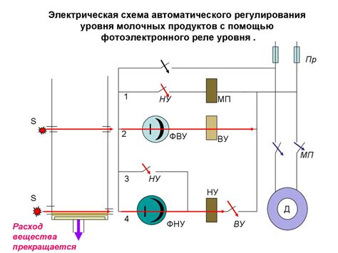 Использование магнитооптического явления