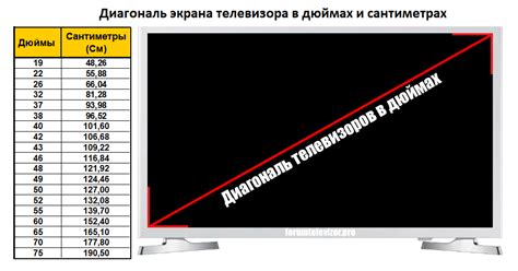 Использование определителя диагонали для телевизоров LG