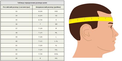 Как выбрать правильный размер шапки?