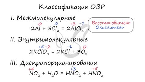 Как выглядит эндотермическая реакция