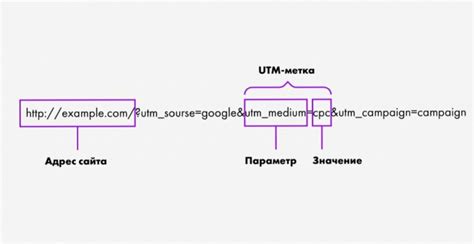 Как добавить utm метку в ссылку