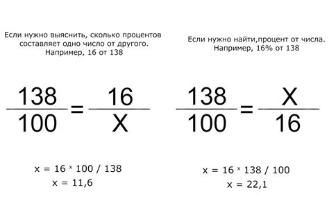 Как найти число по изменению процента от начального числа?