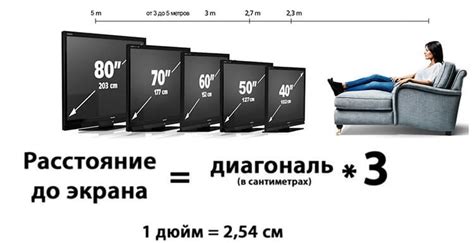 Как определить диагональ телевизора без линейки