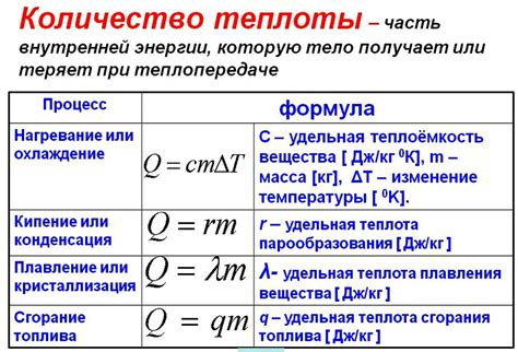 Как определить количество теплоты