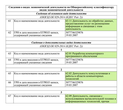 Как определить подходящий ОКВЭД для школы