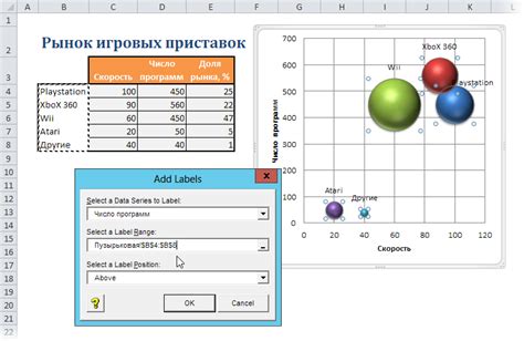 Как построить пузырьковую диаграмму: советы и примеры