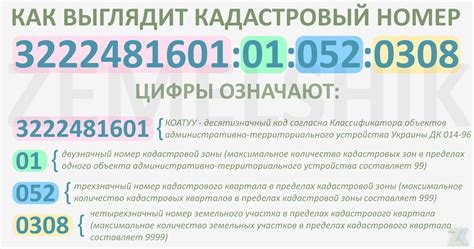 Как проверить кадастровый номер строения на правильность?