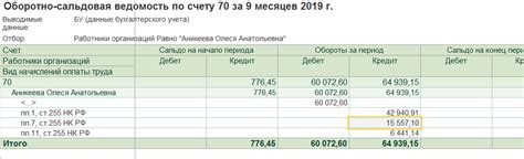 Как проверить начисление НДФЛ