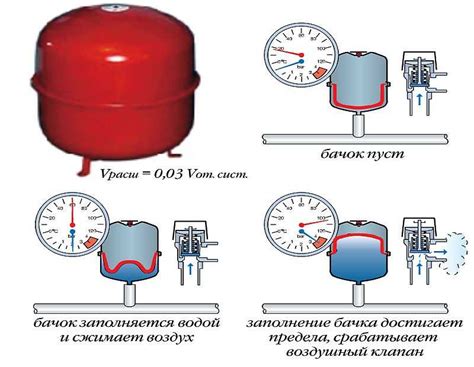 Как рассчитать давление?