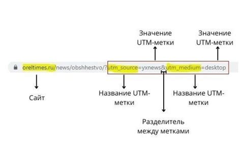 Как создать utm метки