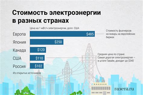 Как сравнить стоимость электроэнергии от разных поставщиков