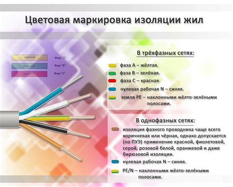 Маркировка проводов при подключении фаз