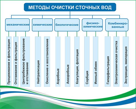 Методы для очистки от негативного гадания