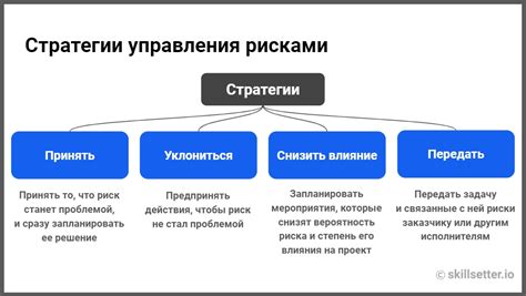 Методы и стратегии