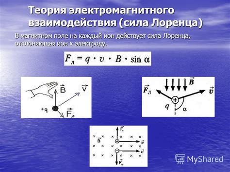 Методы определения электромагнитного взаимодействия