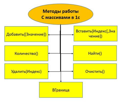 Методы работы с массивом массивов