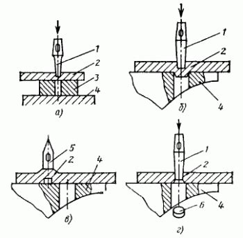 Метод пробивки отверстия