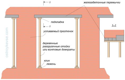 Монтаж опорных столбов и усиление конструкции