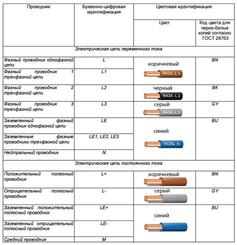 Назначение цветов проводов 380