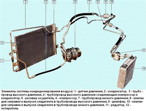 Настройка кондиционера на Рено Дастер