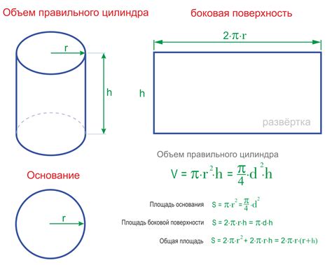 Нахождение высоты цилиндра