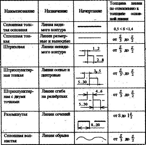 Начертание основных форм и линий