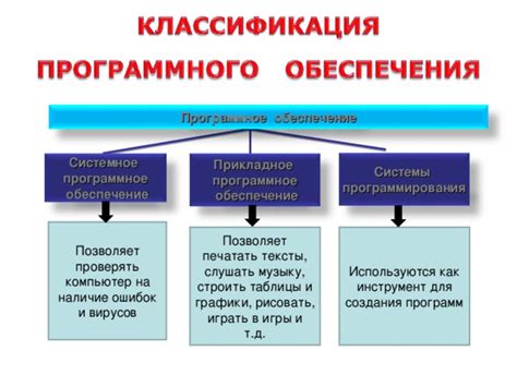 Необходимое программное обеспечение для создания модов